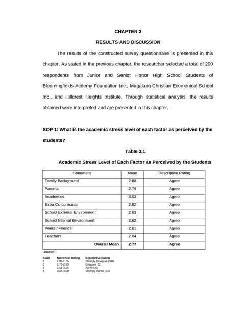 (DOC) Chapter 3 RESULTS AND DISCUSSION.